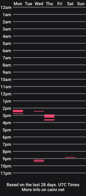 cam show schedule of smallpeenguy