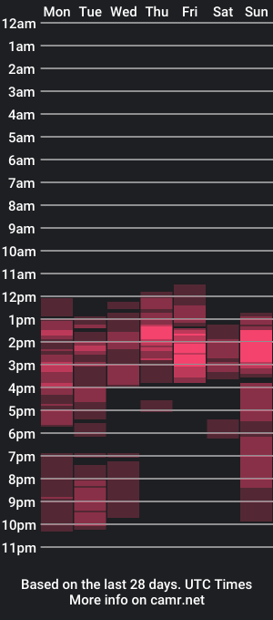 cam show schedule of smallpenisbigtongue