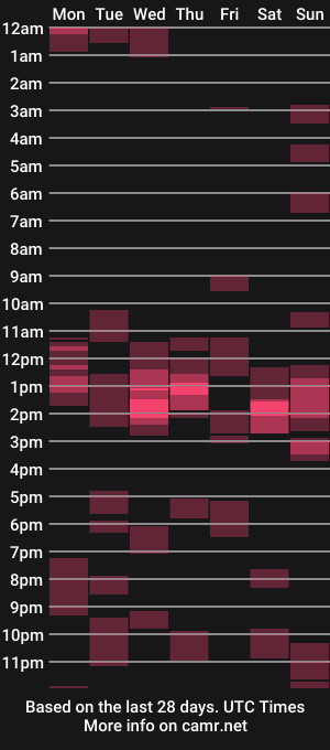 cam show schedule of smallpenismwm