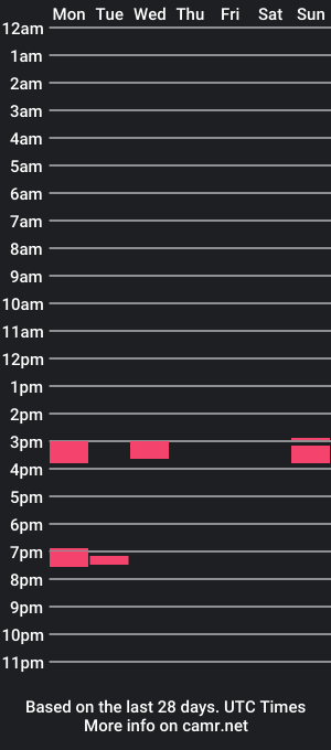 cam show schedule of smallpricktinynuts