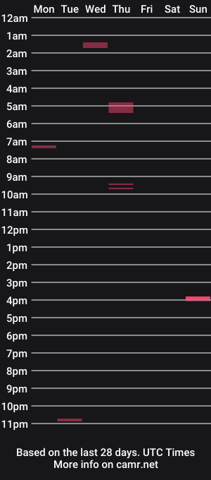 cam show schedule of smalls21ttu