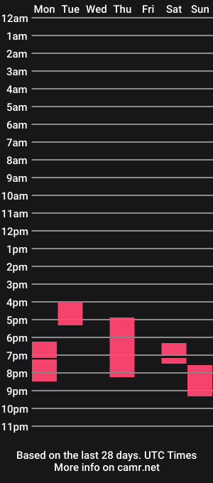 cam show schedule of smallsmile69