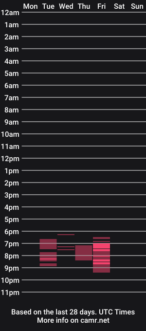 cam show schedule of smallsweet18