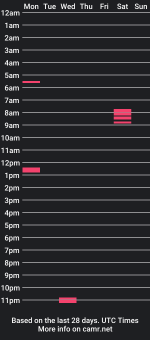 cam show schedule of smalltiedforeskin