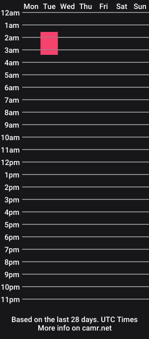 cam show schedule of smalltitsbigtats