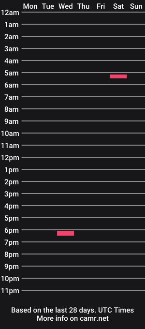 cam show schedule of smalltownbear4413
