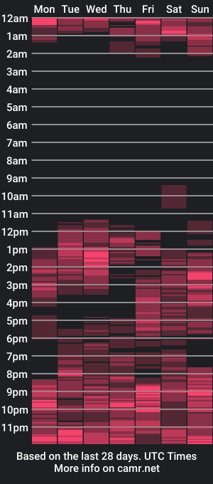 cam show schedule of smart_rose