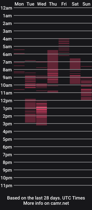 cam show schedule of smartandamazing