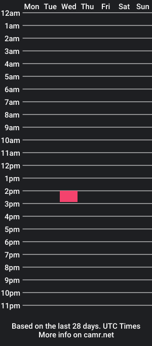 cam show schedule of smartguy20