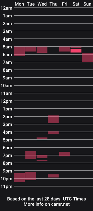 cam show schedule of smartifoxy