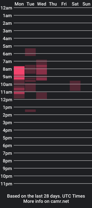 cam show schedule of smartmeter