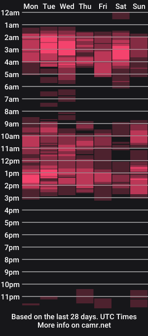 cam show schedule of smartqueen1