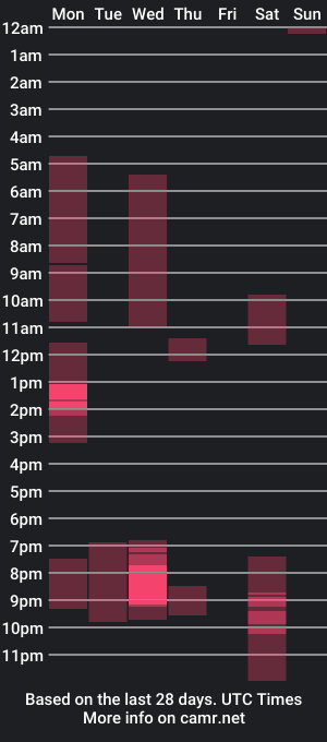 cam show schedule of smash664789