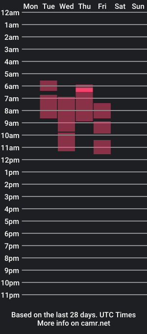 cam show schedule of smashlynblue