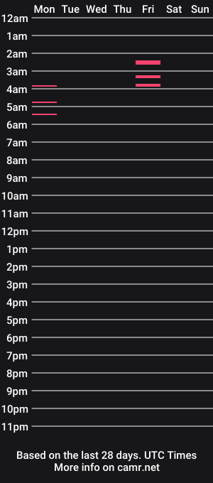 cam show schedule of smcock44