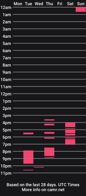 cam show schedule of smhh236
