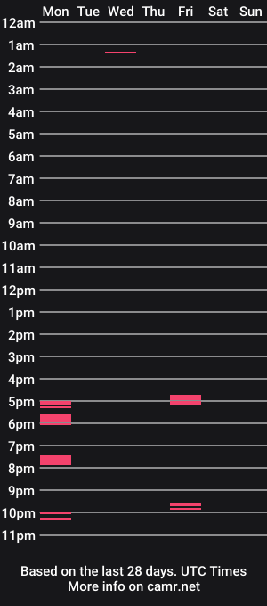 cam show schedule of smhr31