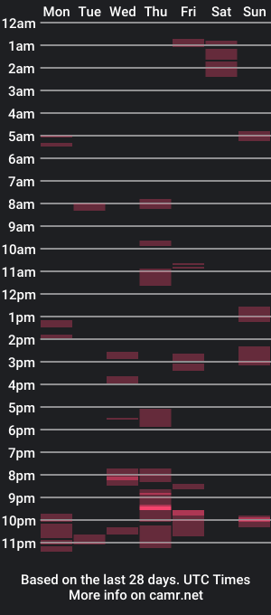 cam show schedule of smile355