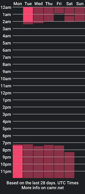 cam show schedule of smile_daft