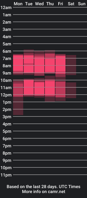 cam show schedule of smile_foryou_