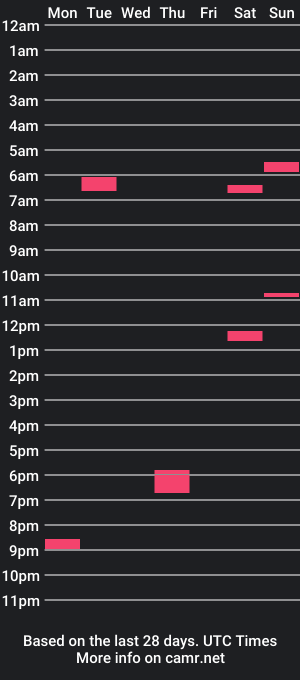 cam show schedule of smiledel1