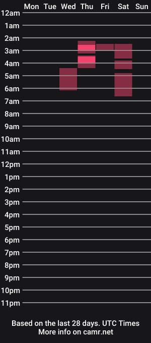 cam show schedule of smilekate