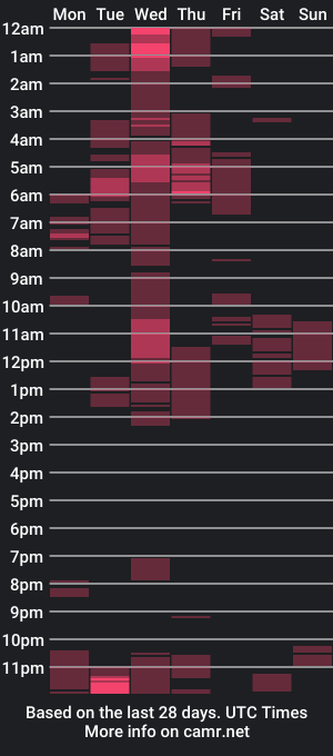 cam show schedule of smileycherry