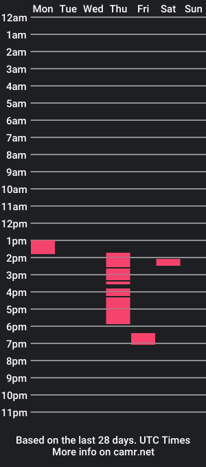 cam show schedule of smileydjoy1