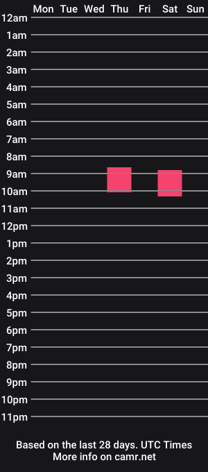 cam show schedule of smileyfacebandit225