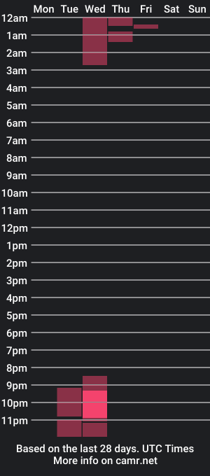 cam show schedule of smileykyle8