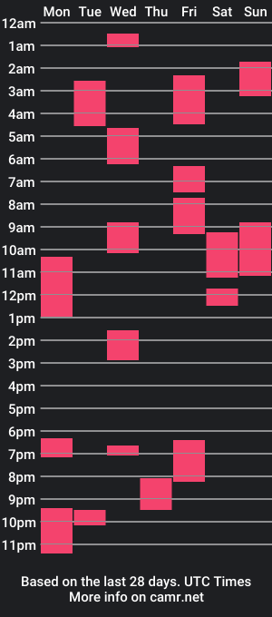 cam show schedule of smilingwanker