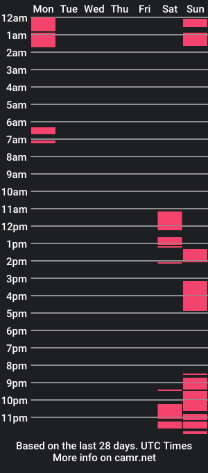 cam show schedule of smilling_dot