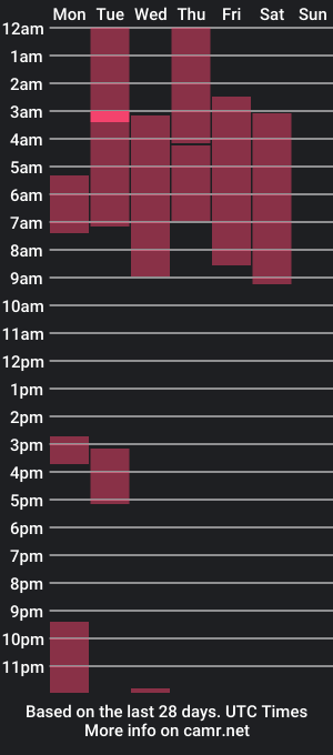 cam show schedule of smily_ok