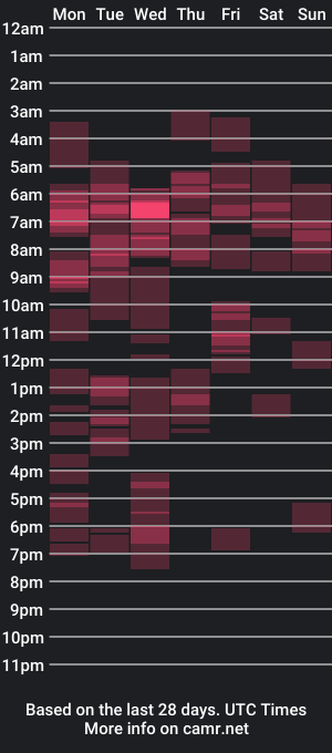 cam show schedule of smilym_