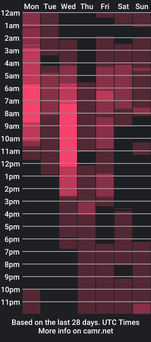 cam show schedule of smitgrey