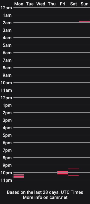 cam show schedule of smith_benjamin_
