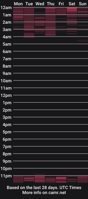 cam show schedule of smith_lyly