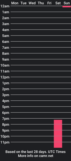 cam show schedule of smith_malice