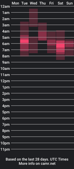 cam show schedule of smith_sanchez1