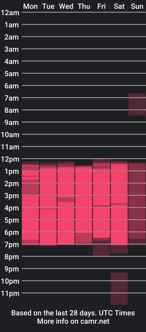 cam show schedule of smith_tonny