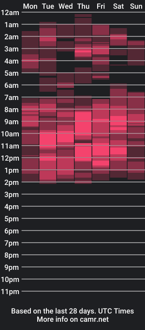 cam show schedule of smithdara