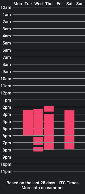 cam show schedule of smithdowney