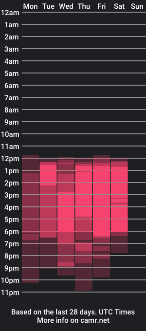 cam show schedule of smithjay_