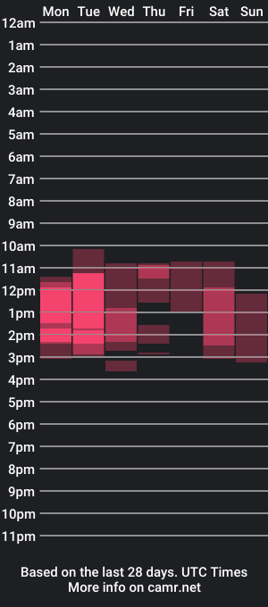 cam show schedule of smithshani28