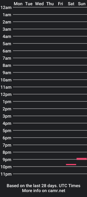 cam show schedule of smitten23