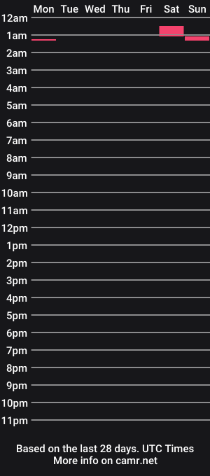 cam show schedule of smitten314