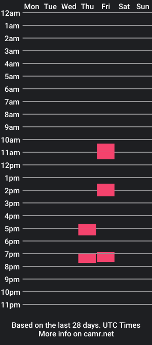 cam show schedule of smldkbear