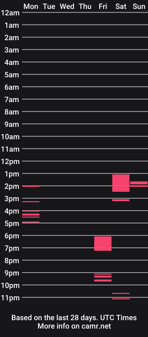 cam show schedule of smly