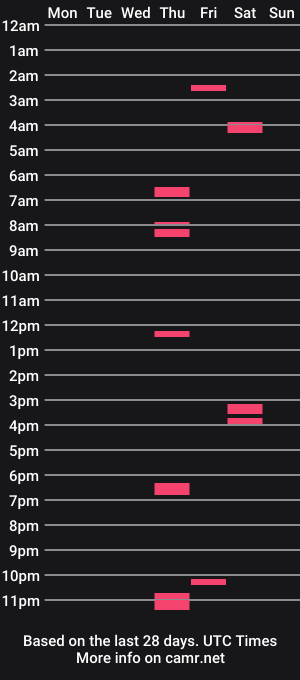 cam show schedule of smn_smwhr