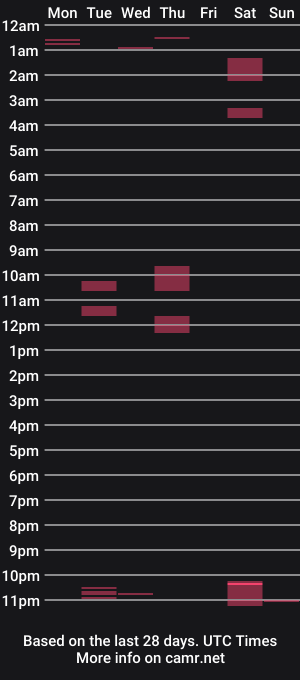 cam show schedule of smokebandit420